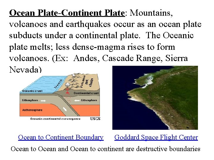 Ocean Plate-Continent Plate: Mountains, volcanoes and earthquakes occur as an ocean plate subducts under