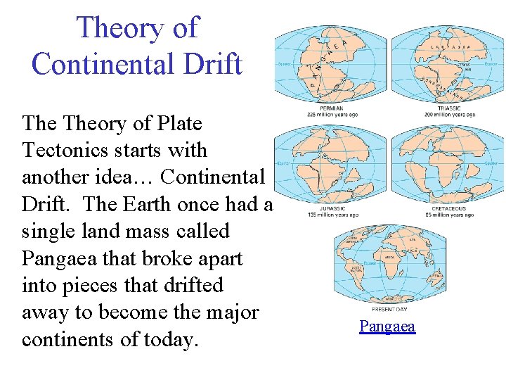 Theory of Continental Drift Theory of Plate Tectonics starts with another idea… Continental Drift.