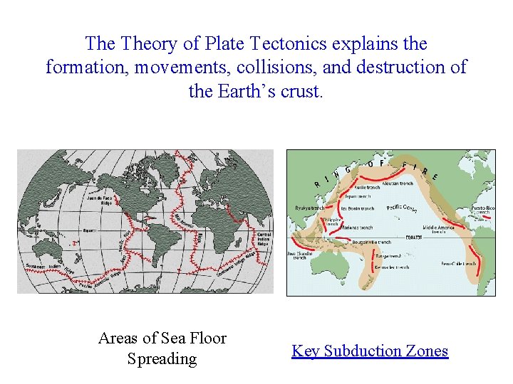 The Theory of Plate Tectonics explains the formation, movements, collisions, and destruction of the