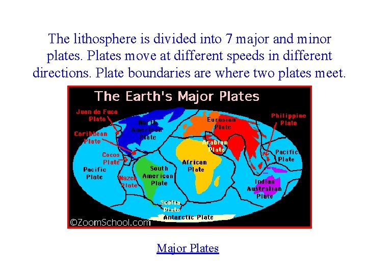 The lithosphere is divided into 7 major and minor plates. Plates move at different