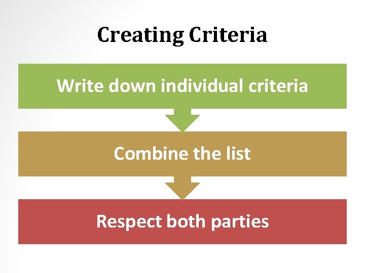 Creating Criteria Write down individual criteria Combine the list Respect both parties 