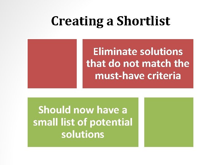 Creating a Shortlist Eliminate solutions that do not match the must-have criteria Should now