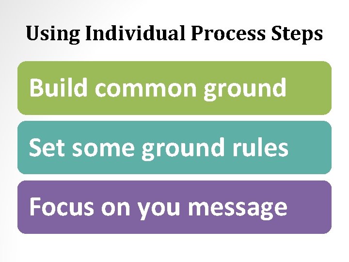 Using Individual Process Steps Build common ground Set some ground rules Focus on you