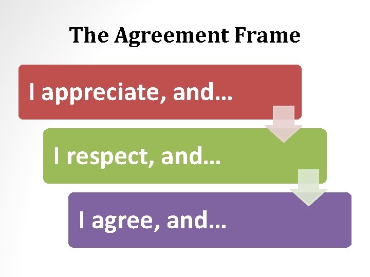 The Agreement Frame I appreciate, and… I respect, and… I agree, and… 