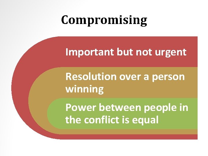 Compromising Important but not urgent Resolution over a person winning Power between people in