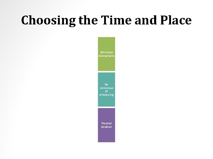 Choosing the Time and Place Minimize distractions Be conscious of scheduling Neutral location 