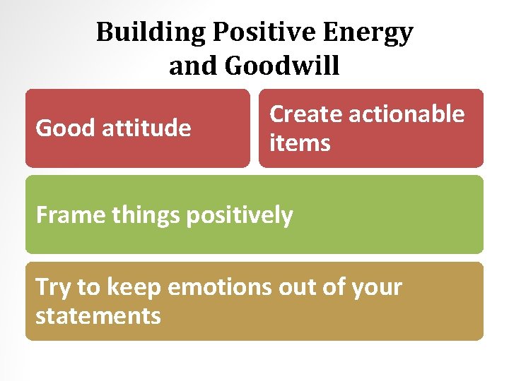 Building Positive Energy and Goodwill Good attitude Create actionable items Frame things positively Try