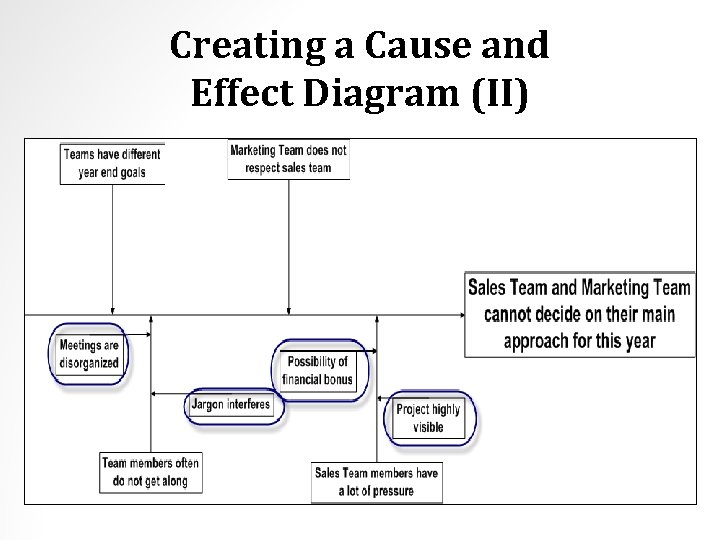 Creating a Cause and Effect Diagram (II) 