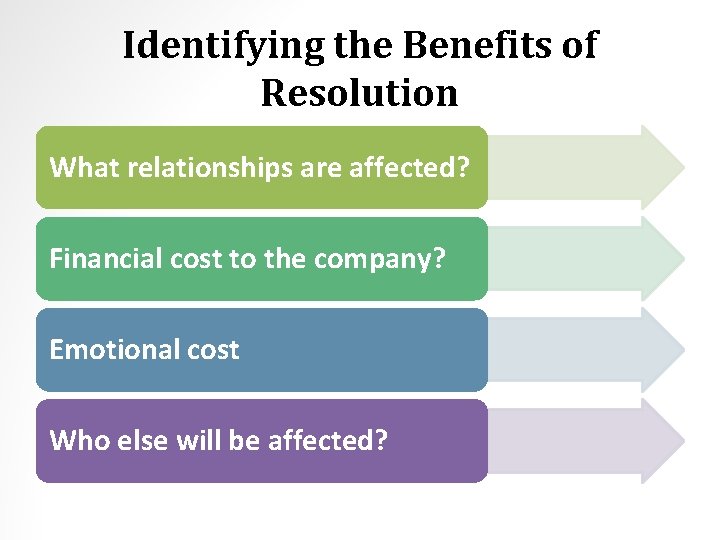 Identifying the Benefits of Resolution What relationships are affected? Financial cost to the company?