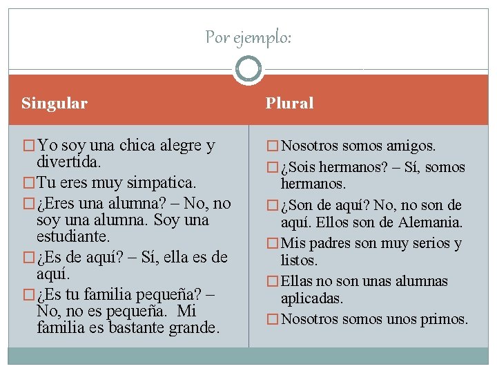 Por ejemplo: Singular Plural �Yo soy una chica alegre y � Nosotros somos amigos.