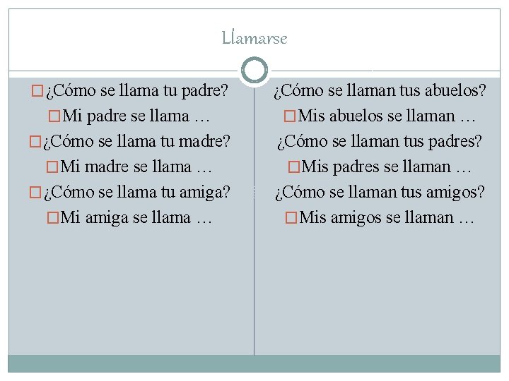 Llamarse �¿Cómo se llama tu padre? �Mi padre se llama … �¿Cómo se llama