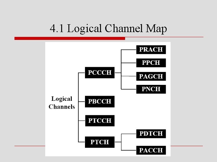 4. 1 Logical Channel Map 