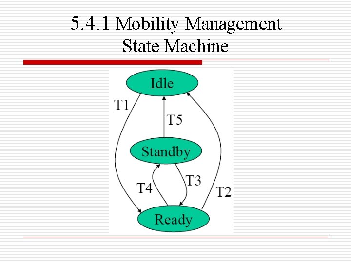 5. 4. 1 Mobility Management State Machine 
