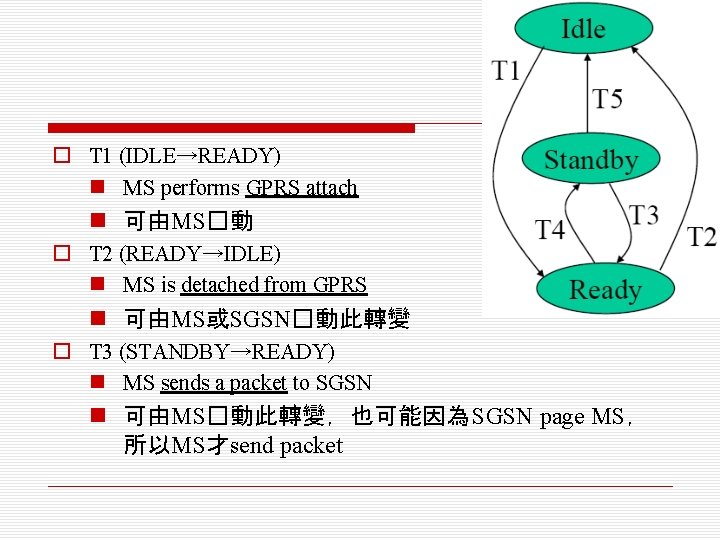 o T 1 (IDLE→READY) n MS performs GPRS attach n 可由MS�動 o T 2