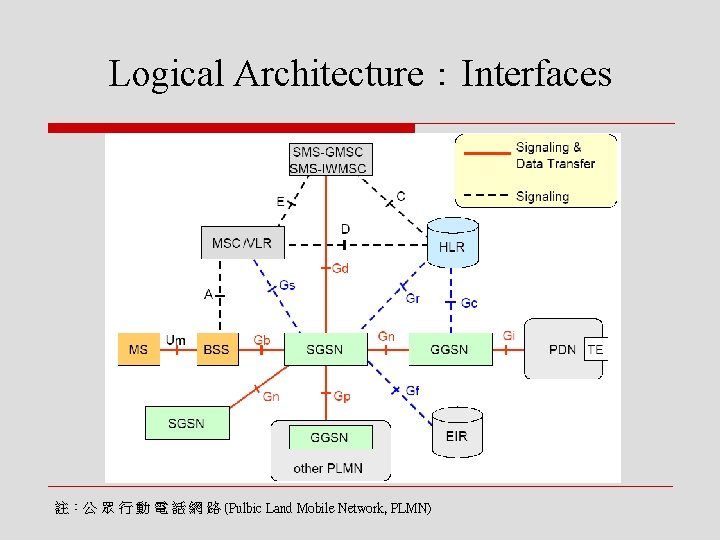 Logical Architecture：Interfaces 註：公 眾 行 動 電 話 網 路 (Pulbic Land Mobile Network,