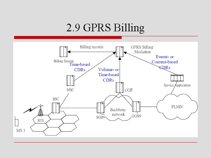 2. 9 GPRS Billing 