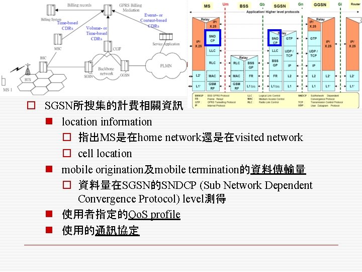 o SGSN所搜集的計費相關資訊 n location information o 指出MS是在home network還是在visited network o cell location n mobile