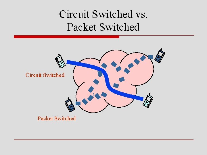 Circuit Switched vs. Packet Switched Circuit Switched Packet Switched 