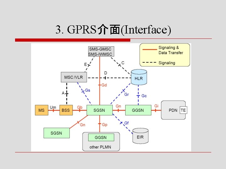 3. GPRS介面(Interface) 