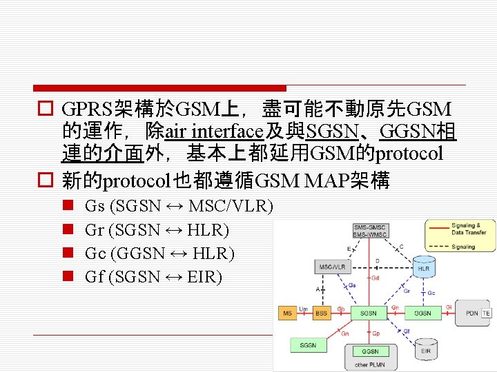 o GPRS架構於GSM上，盡可能不動原先GSM 的運作，除air interface及與SGSN、GGSN相 連的介面外，基本上都延用GSM的protocol o 新的protocol也都遵循GSM MAP架構 n n Gs (SGSN ↔ MSC/VLR)
