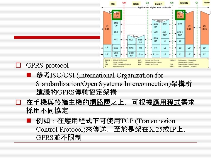 o GPRS protocol n 參考ISO/OSI (International Organization for Standardization/Open Systems Interconnection)架構所 建議的GPRS傳輸協定架構 o 在手機與終端主機的網路層之上，可根據應用程式需求，