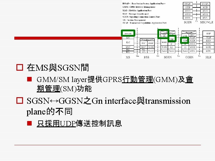 o 在MS與SGSN間 n GMM/SM layer提供GPRS行動管理(GMM)及會 期管理(SM)功能 o SGSN↔GGSN之Gn interface與transmission plane的不同 n 只採用UDP傳送控制訊息 