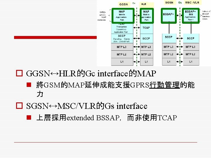 o GGSN↔HLR的Gc interface的MAP n 將GSM的MAP延伸成能支援GPRS行動管理的能 力 o SGSN↔MSC/VLR的Gs interface n 上層採用extended BSSAP，而非使用TCAP 