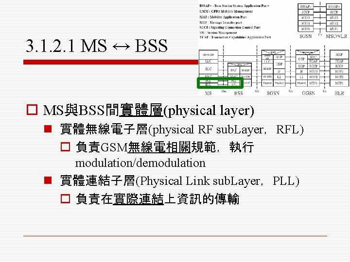 3. 1. 2. 1 MS ↔ BSS o MS與BSS間實體層(physical layer) n 實體無線電子層(physical RF sub.