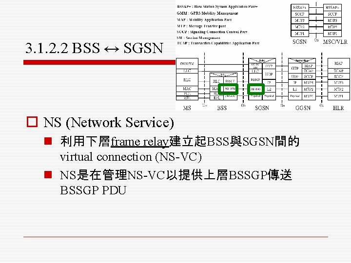 3. 1. 2. 2 BSS ↔ SGSN o NS (Network Service) n 利用下層frame relay建立起BSS與SGSN間的