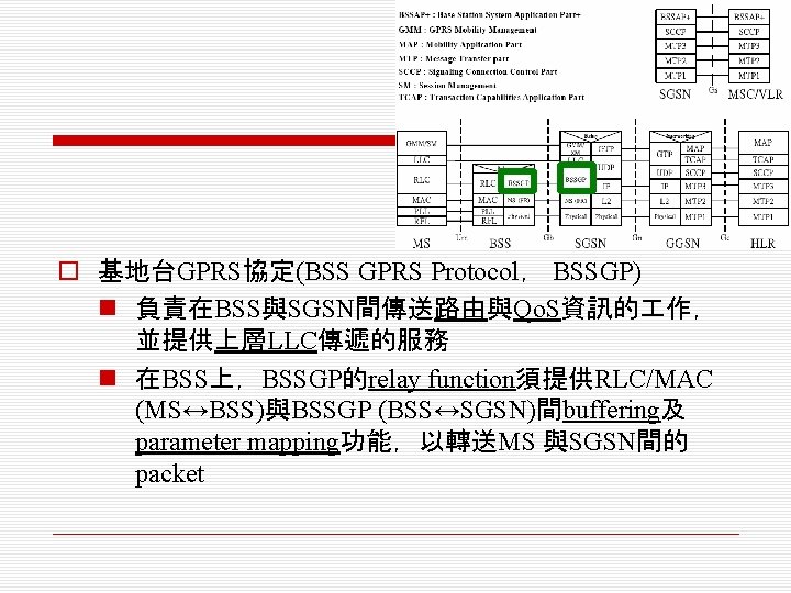 o 基地台GPRS協定(BSS GPRS Protocol， BSSGP) n 負責在BSS與SGSN間傳送路由與Qo. S資訊的 作， 並提供上層LLC傳遞的服務 n 在BSS上，BSSGP的relay function須提供RLC/MAC (MS↔BSS)與BSSGP