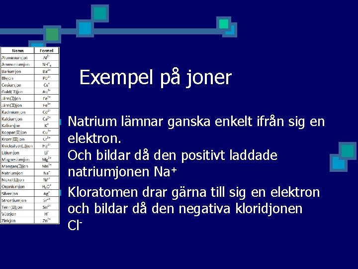  Exempel på joner n n Natrium lämnar ganska enkelt ifrån sig en elektron.