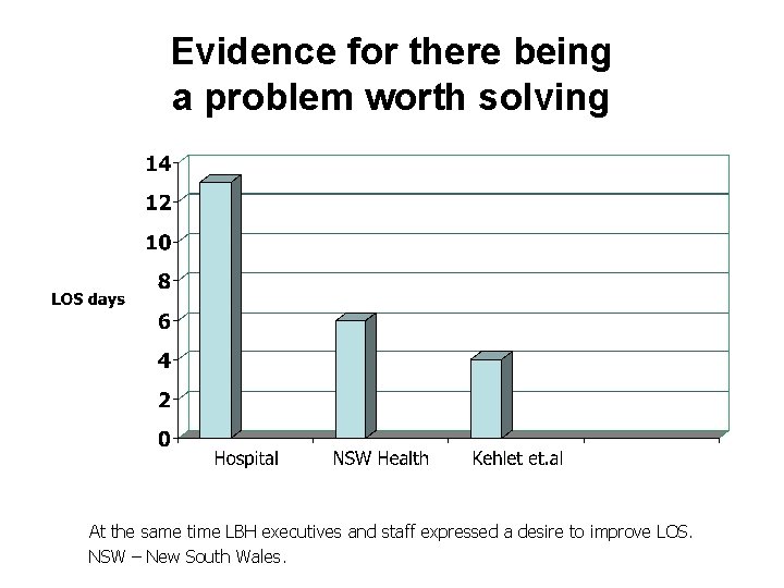 Evidence for there being a problem worth solving At the same time LBH executives