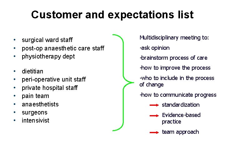Customer and expectations list • surgical ward staff • post-op anaesthetic care staff •