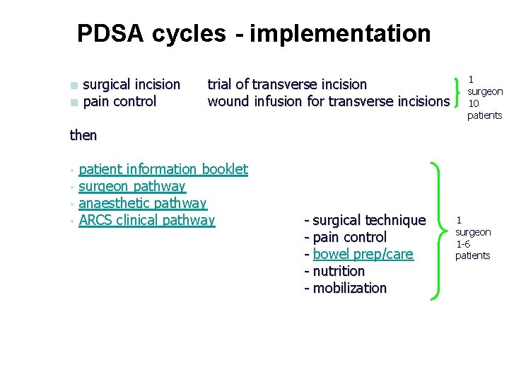 PDSA cycles - implementation n n surgical incision pain control trial of transverse incision