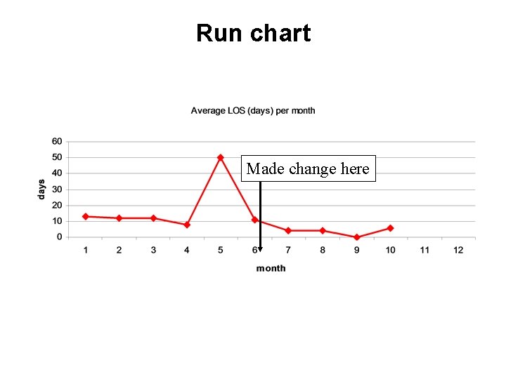Run chart Made change here 