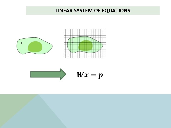 LINEAR SYSTEM OF EQUATIONS 