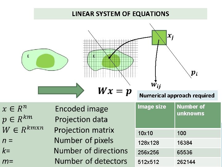 LINEAR SYSTEM OF EQUATIONS Numerical approach required Image size Number of unknowns 10 x