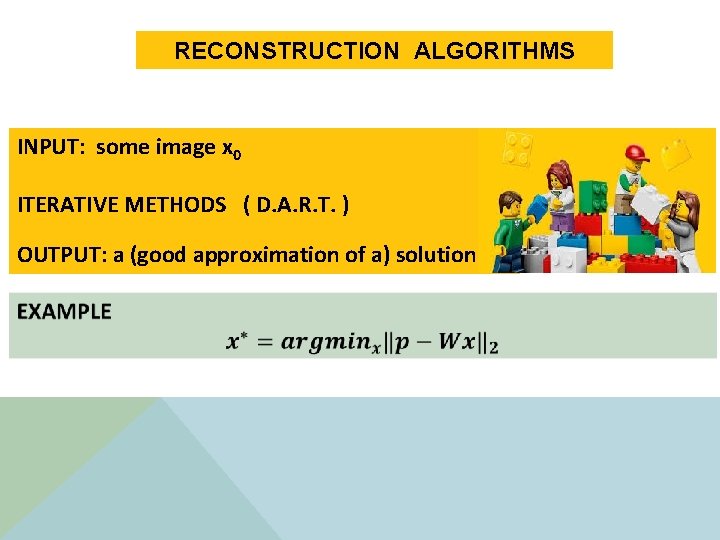 RECONSTRUCTION ALGORITHMS INPUT: some image x 0 ITERATIVE METHODS ( D. A. R. T.