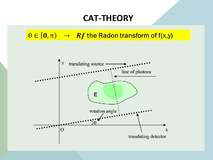  CAT-THEORY E 