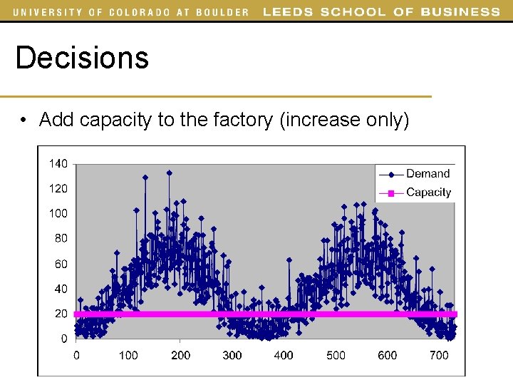 Decisions • Add capacity to the factory (increase only) 