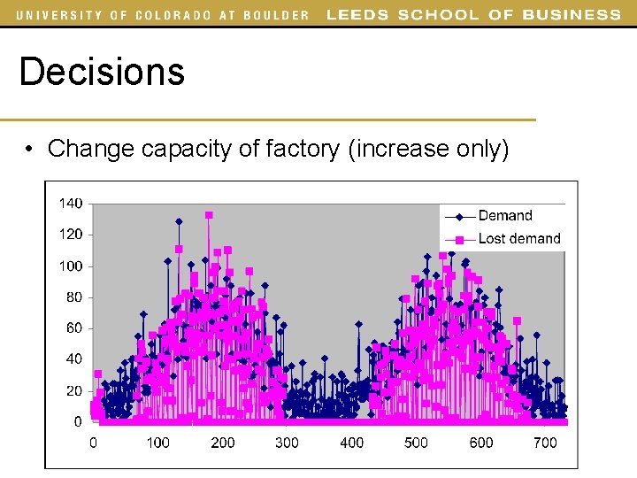 Decisions • Change capacity of factory (increase only) 