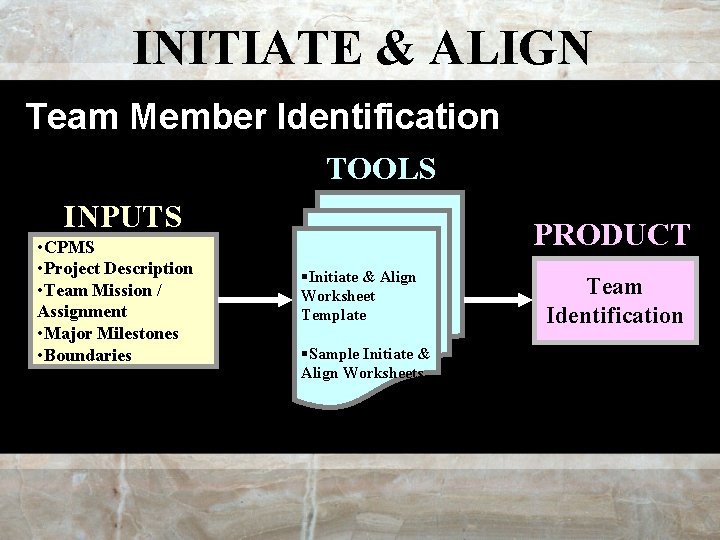 INITIATE & ALIGN Team Member Identification TOOLS INPUTS • CPMS • Project Description •