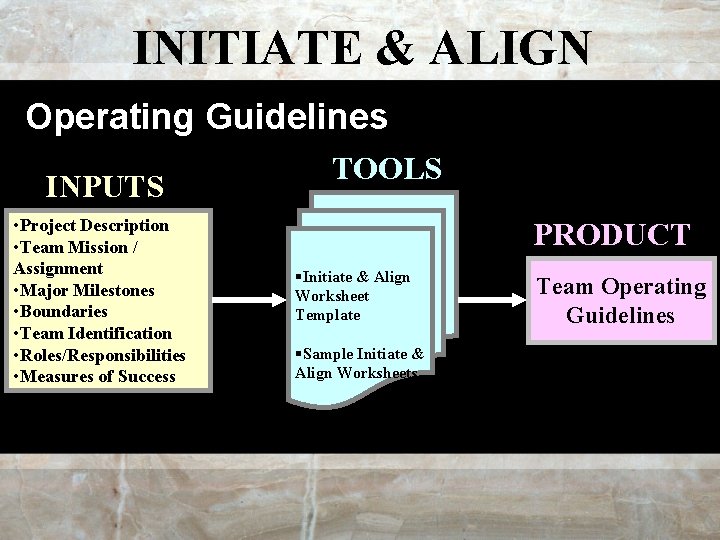 INITIATE & ALIGN Operating Guidelines INPUTS • Project Description • Team Mission / Assignment