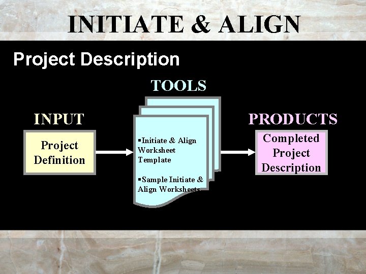 INITIATE & ALIGN Project Description TOOLS INPUT Project Definition PRODUCTS §Initiate & Align Worksheet