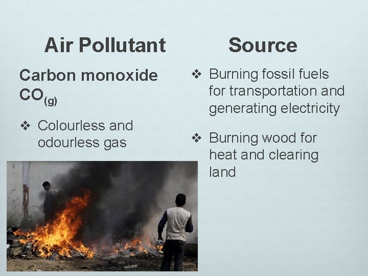 Air Pollutant Carbon monoxide CO(g) v Colourless and odourless gas Source v Burning fossil Air Pollutant Carbon monoxide CO(g) v Colourless and odourless gas Source v Burning fossil