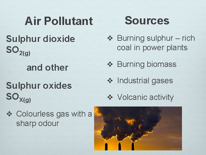 Air Pollutant Sulphur dioxide SO 2(g) and other Sulphur oxides SOX(g) v Colourless gas Air Pollutant Sulphur dioxide SO 2(g) and other Sulphur oxides SOX(g) v Colourless gas