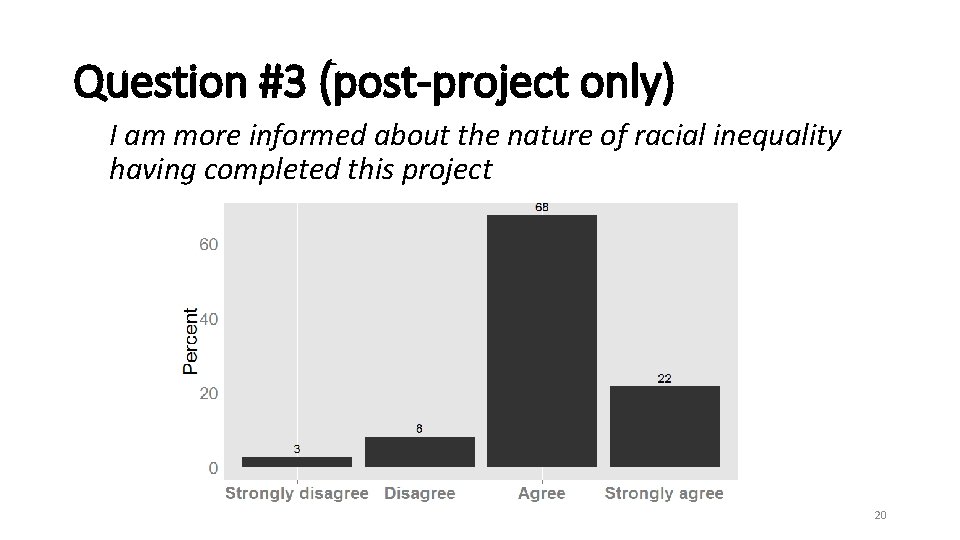 Question #3 (post-project only) I am more informed about the nature of racial inequality