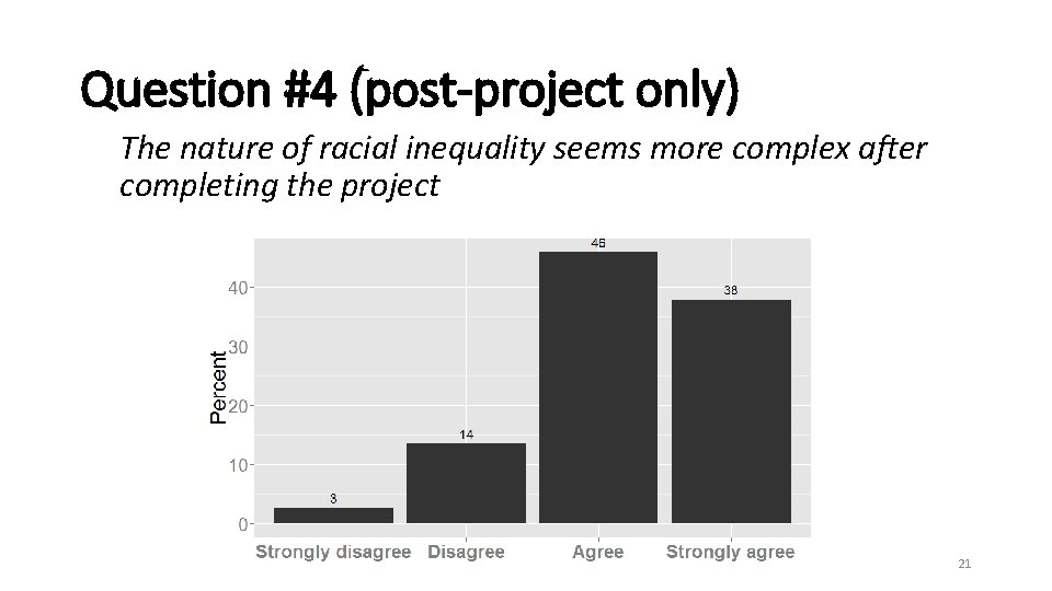 Question #4 (post-project only) The nature of racial inequality seems more complex after completing