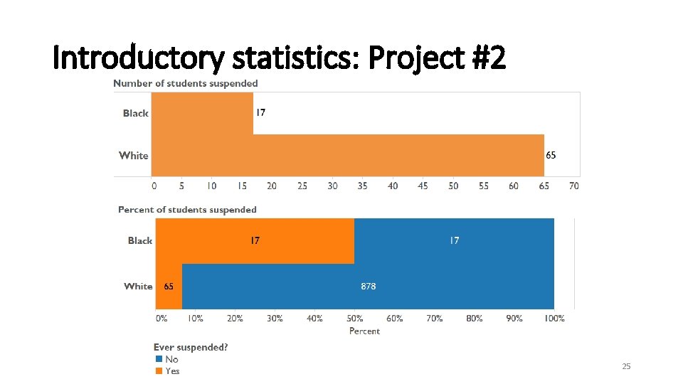Introductory statistics: Project #2 25 