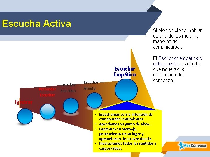 Escucha Activa Si bien es cierto, hablar es una de las mejores maneras de